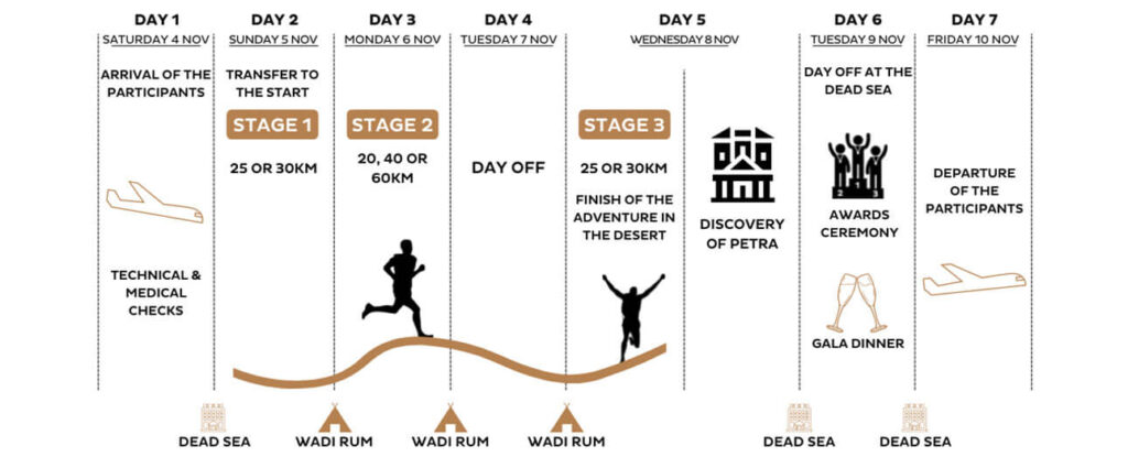 HMDS Jordan 2023 - Second Edition 2 HMDS Wadi Rum Adventure itinerary